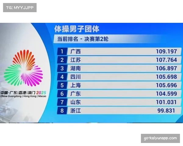 江苏体操男团夺冠依赖稳定发挥 总分328.957分险胜湖南 江苏体操男团夺冠依赖稳定发挥 总分328.957分险胜湖南
